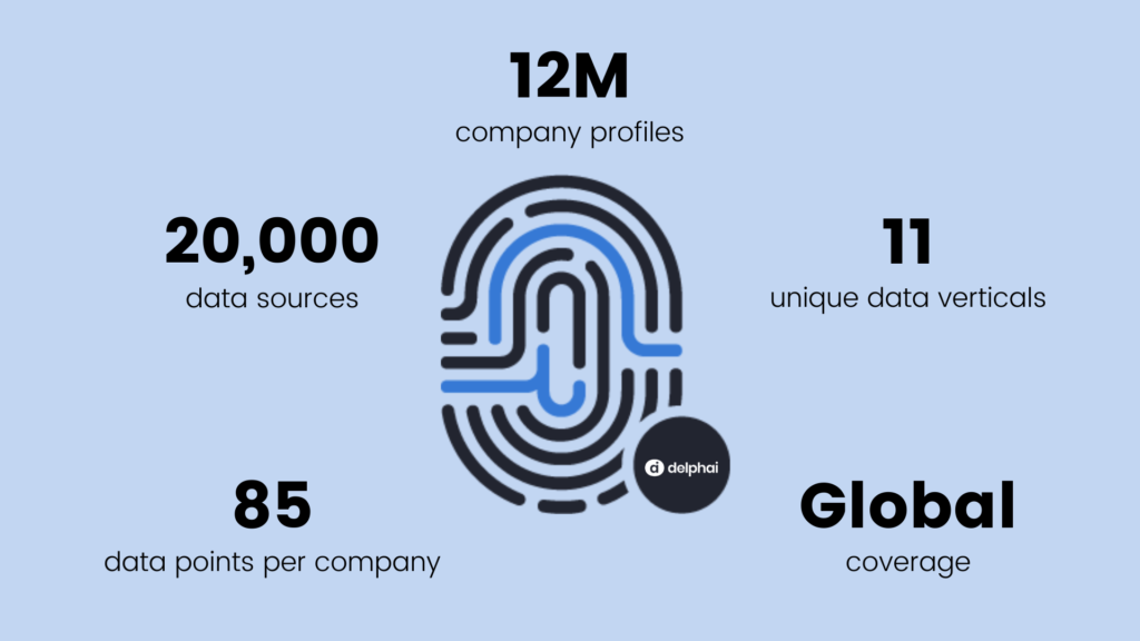 delphai: market intelligence infographic