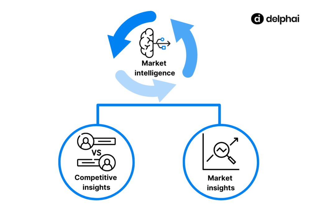 market intelligence