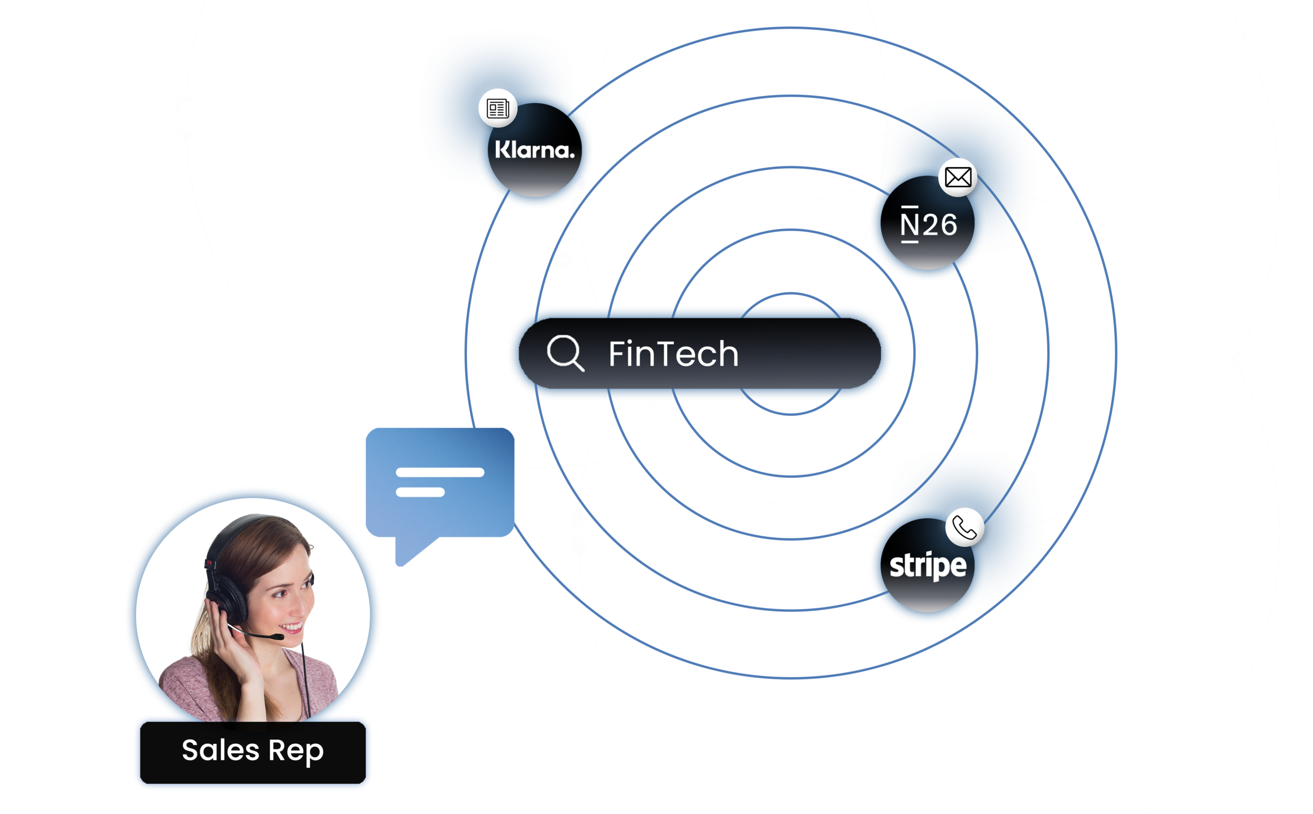 Hit your sales targets with delphai AI powered firmographics